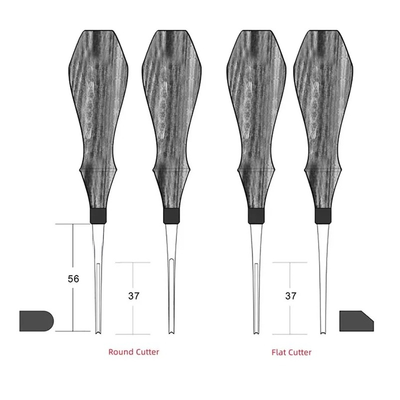 أداة تشطيب حواف الجلد M390 من  - مراجعة Leather Edge Beveler وسعره